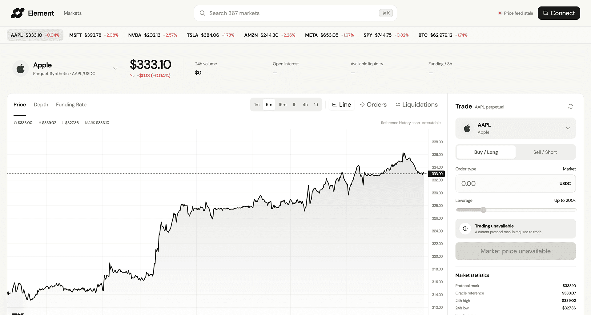 Element trading interface